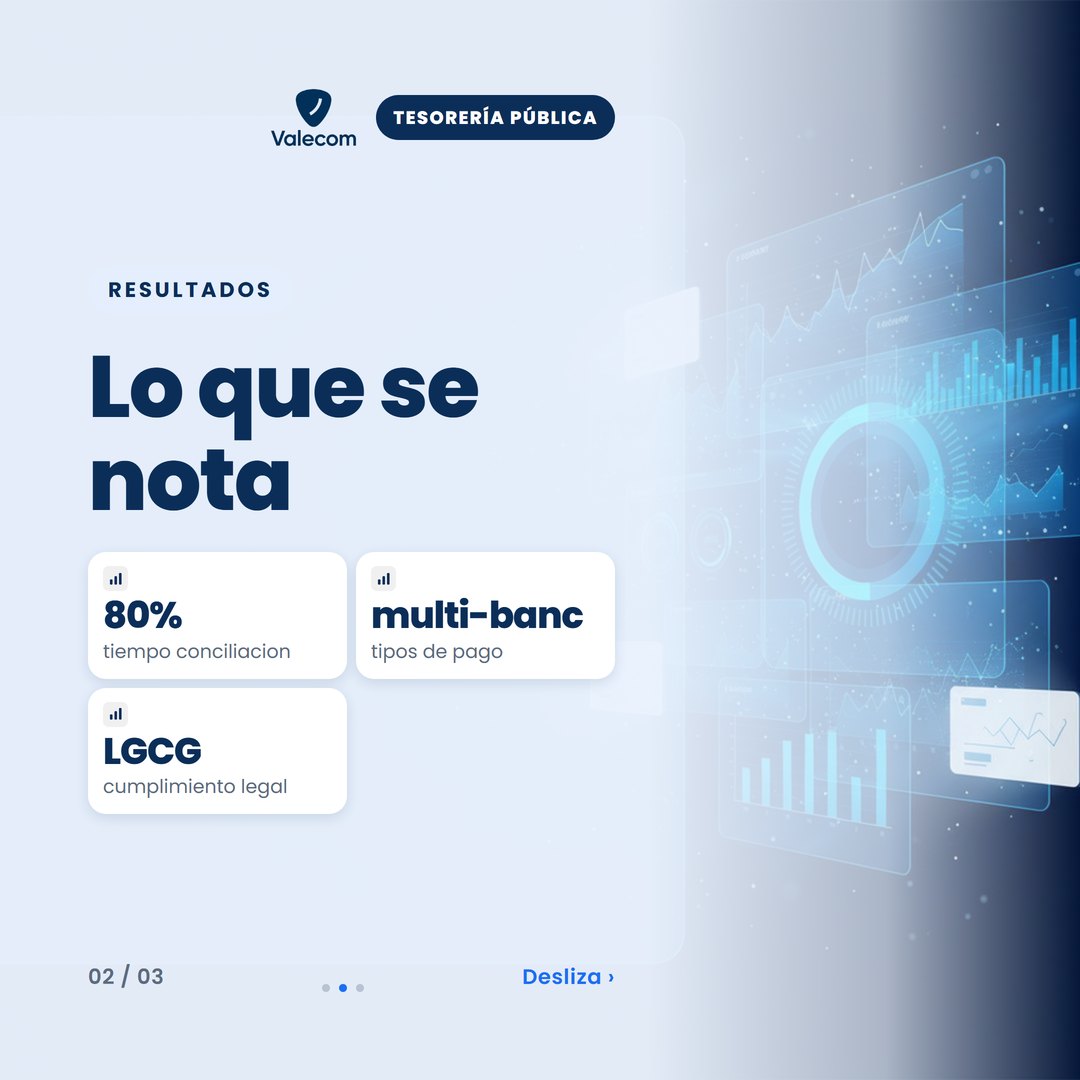 Cuatro tarjetas mostrando los beneficios de Valecom: 80% menos tiempo en conciliaciones, multi-banco, cumplimiento LGCG, seguimiento en tiempo real.
