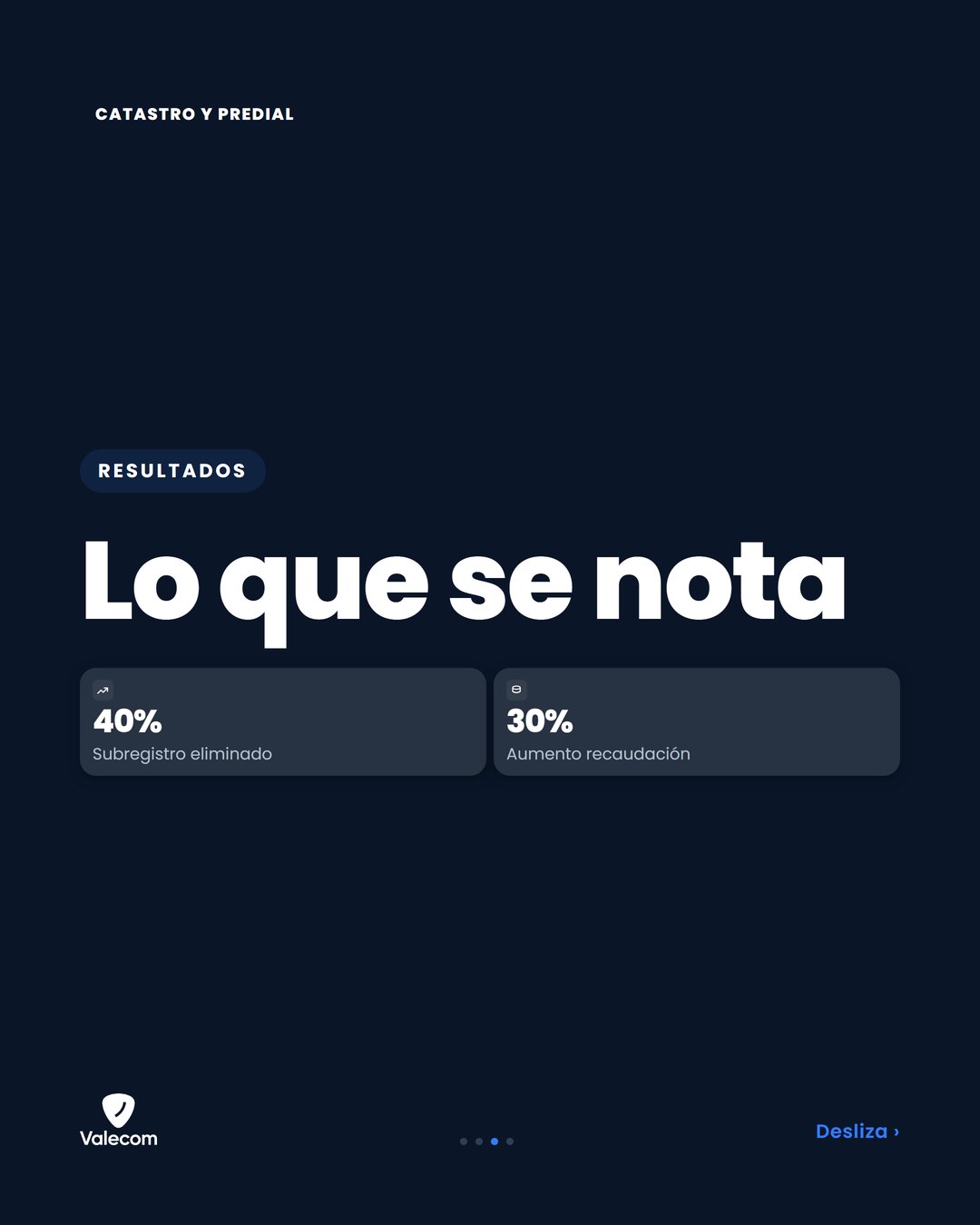 Gráficos mostrando un aumento del 40% en la eliminación de subregistro y un aumento del 30% en la recaudación.
