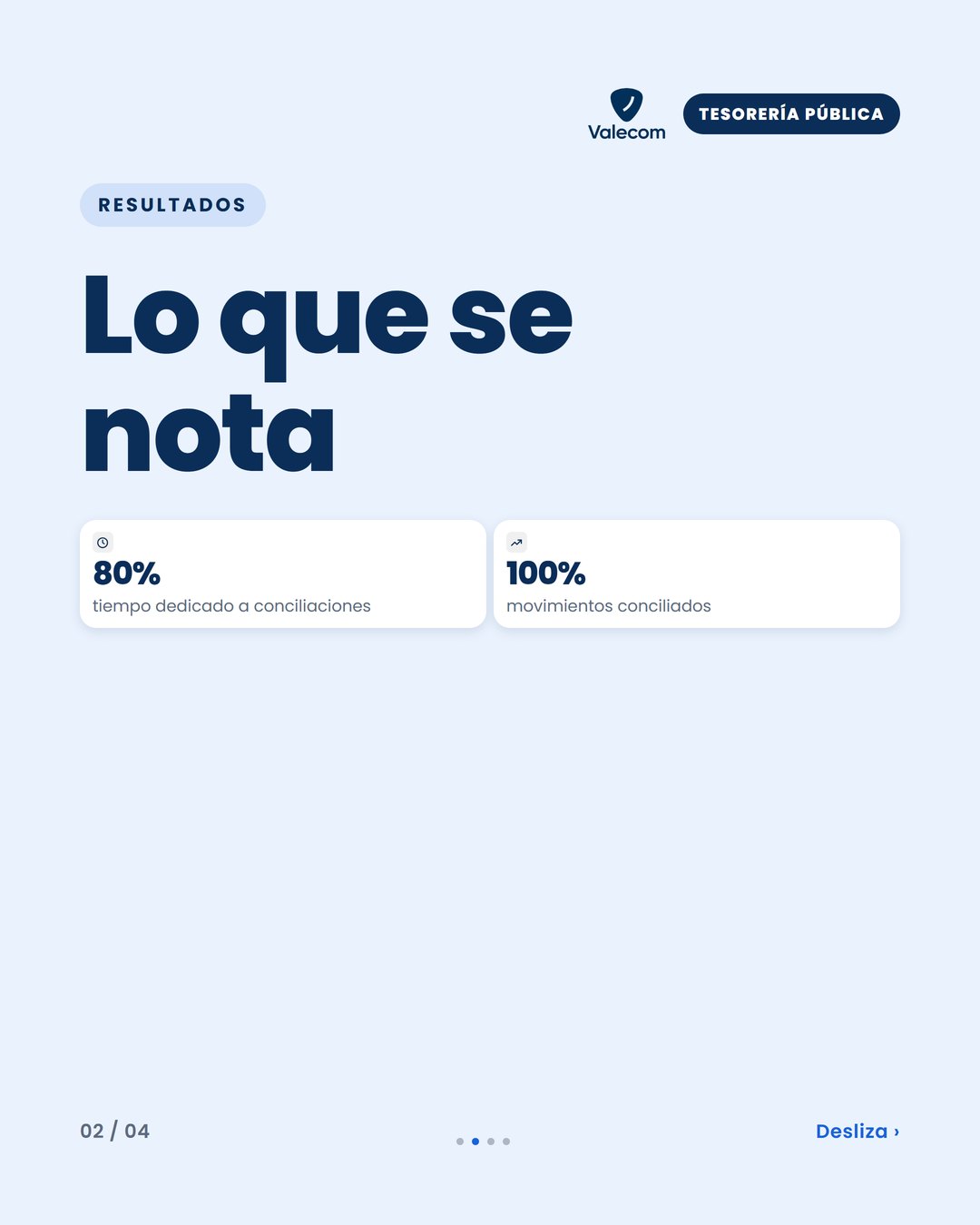 Imagen de tarjetas mostrando un 80% y un 100% con etiquetas explicativas.