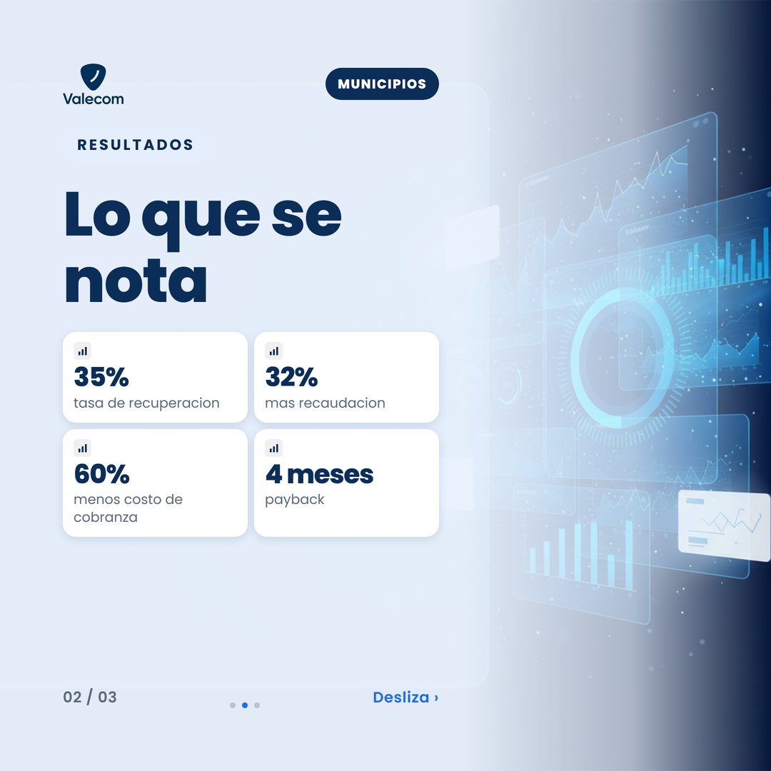 Cuatro tarjetas con indicadores clave de rendimiento de SIRFI.