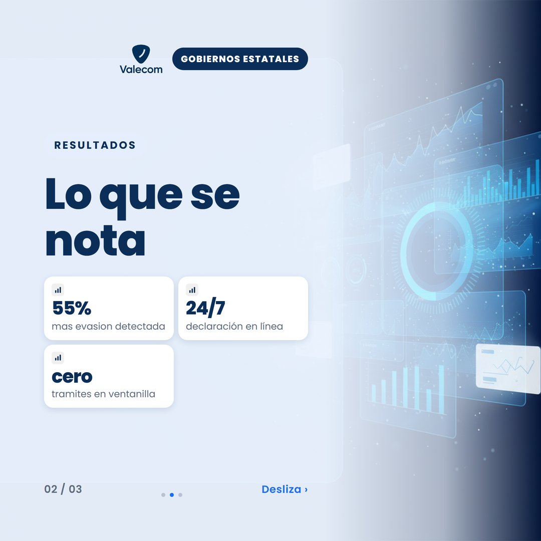 Tarjetas mostrando resultados clave de la plataforma de gestión fiscal.