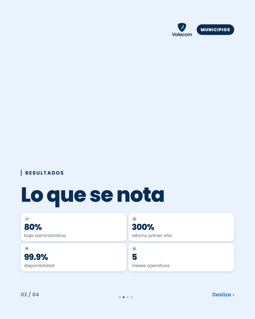 Cuatro tarjetas con iconos de porcentaje, dinero, disponibilidad y calendario, mostrando los resultados clave de Valecom.