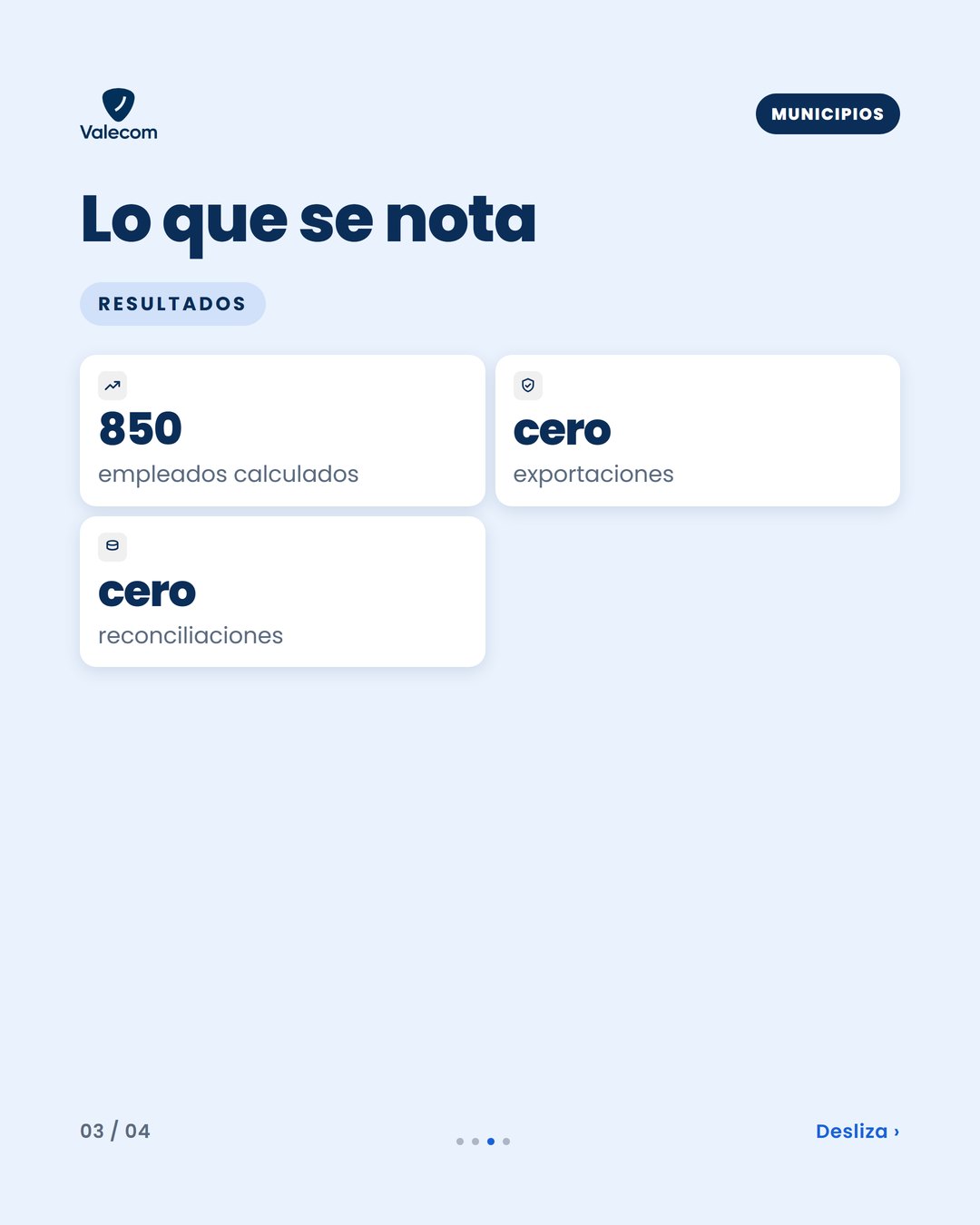 Tarjetas mostrando los resultados clave del sistema: 850 empleados calculados, cero exportaciones y cero reconciliaciones.