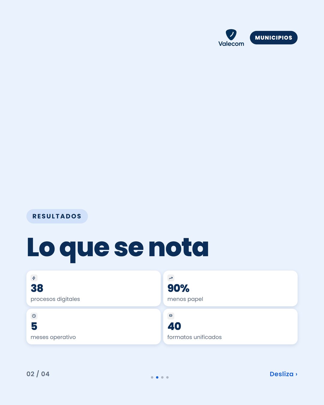 Cuatro tarjetas con indicadores de resultados: 38 procesos digitales, 90% menos papel, 5 meses operativo, 40 formatos unificados.
