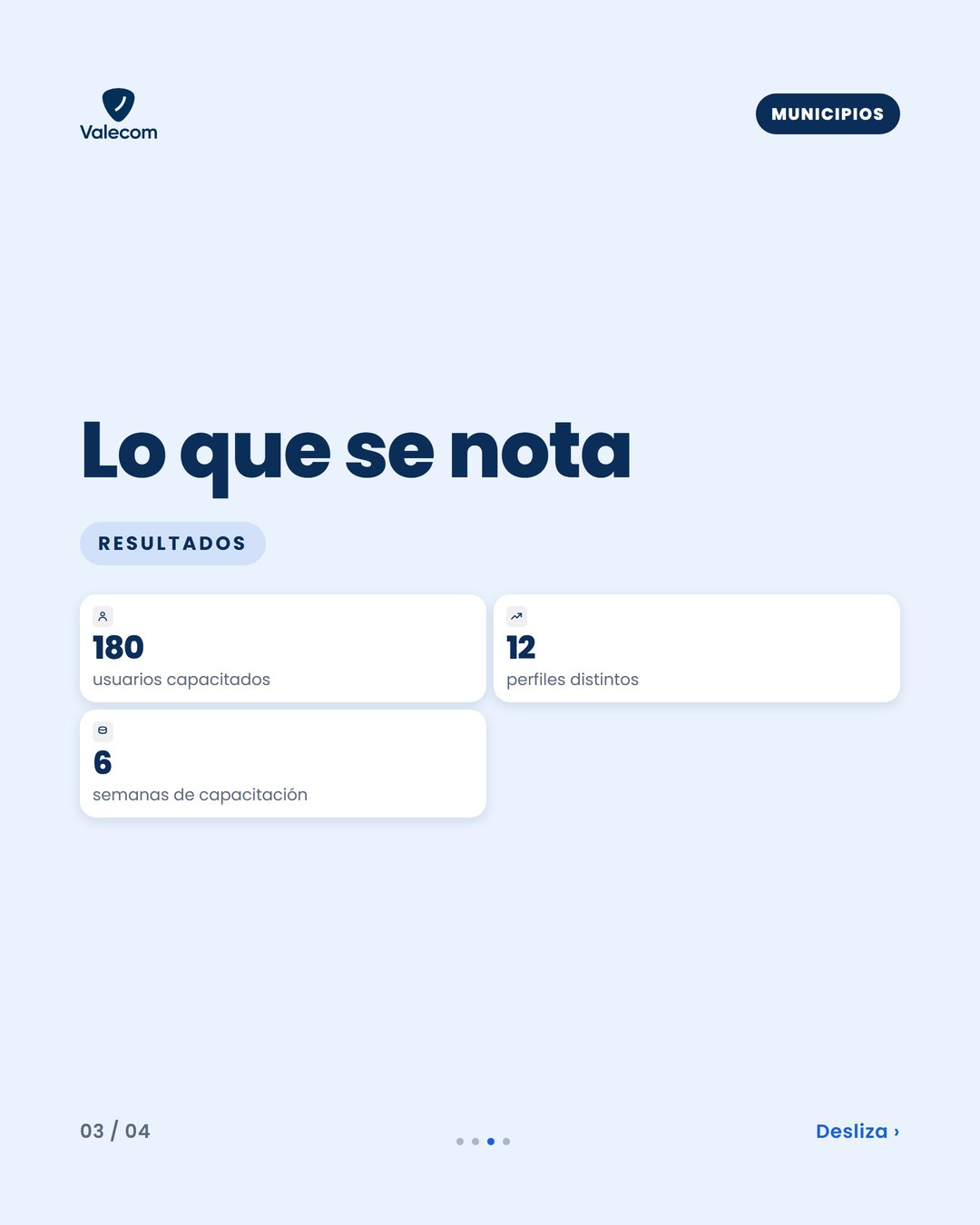 Tarjetas mostrando los resultados de la capacitación de usuarios, destacando el número de usuarios capacitados, los perfiles distintos y el tiempo de capacitación.
